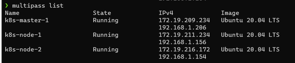 IP address